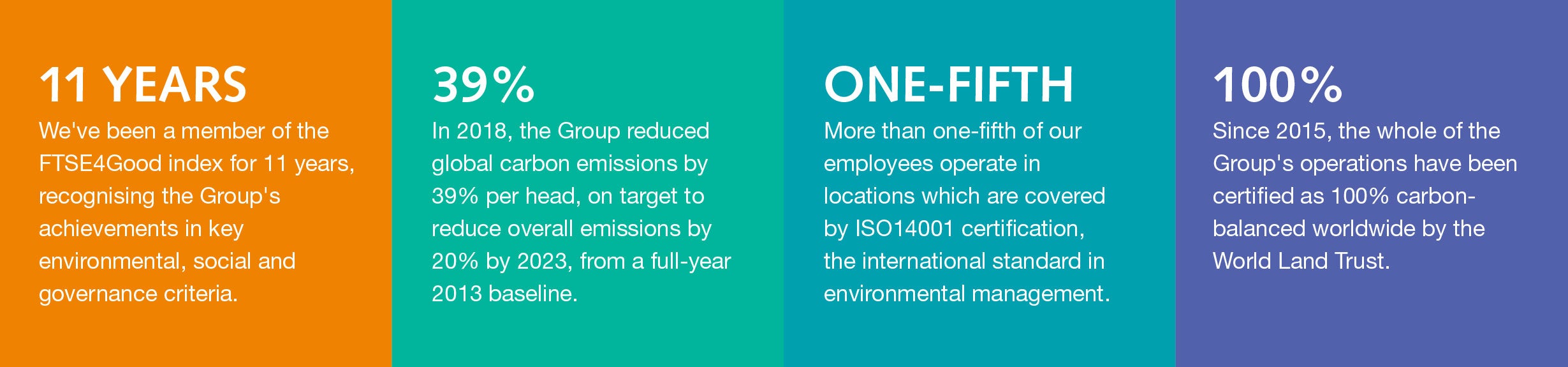 sustainability