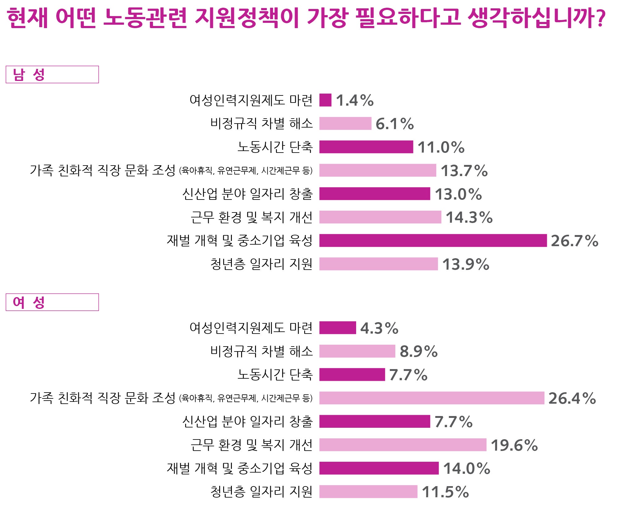 로버트 월터스, 국내 직장인 인식조사, ‘청년실업과 장시간 노동이 가장 시급히 해결할 문제’